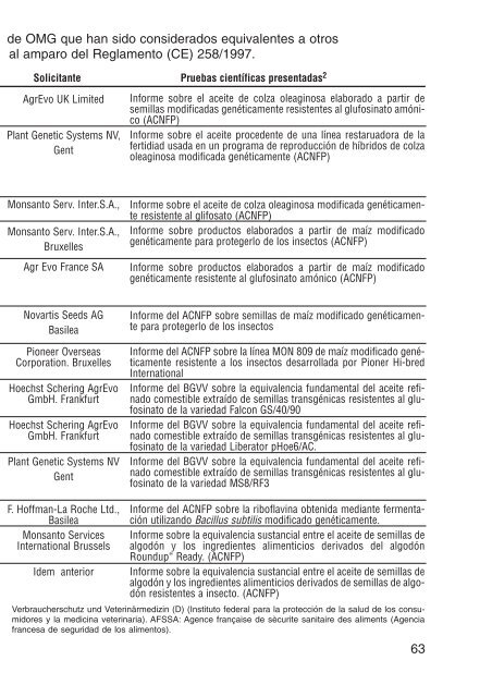 los-alimentos-transgenicos