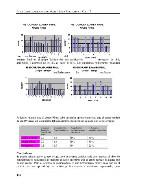 Descargar PDF - Comite Latinoamericano de Matematica Educativa