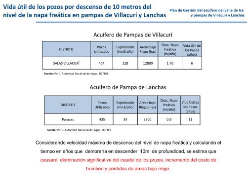 Plan de Gestión del acuífero del valle de Ica y pampas de Villacurí y ...