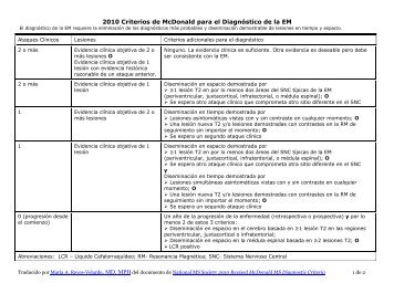 2010 Criterios de McDonald para el Diagnóstico de la EM