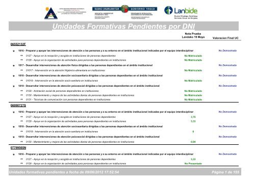 Unidades Formativas Pendientes por DNI