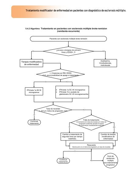 Tratamiento modificador de enfermedad en pacientes con ...