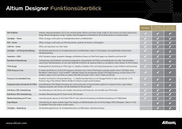 Altium Designer Funktionsüberblick