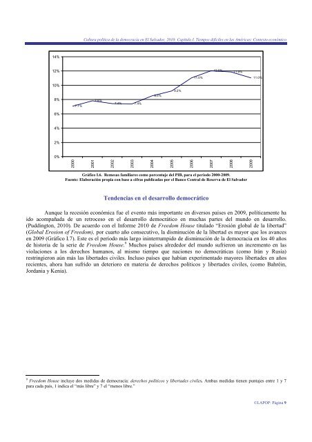 Cultura política de la democracia en El Salvador, 2010