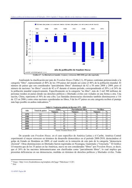 Cultura política de la democracia en El Salvador, 2010