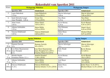 Rekordtafel vom Sportfest 2011 - Altmarknet
