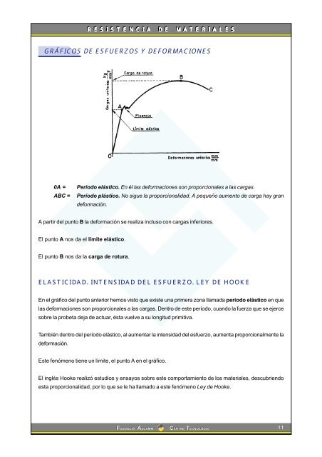 Resistencia de materiales - Ver más Ya.com