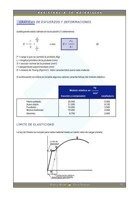 Resistencia de materiales - Ver más Ya.com