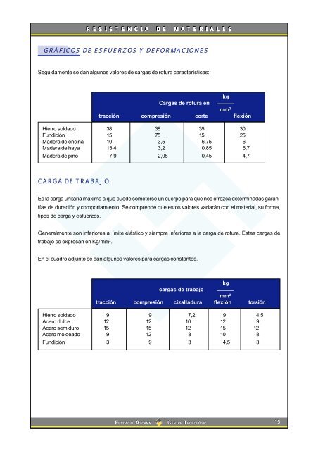 Resistencia de materiales - Ver más Ya.com