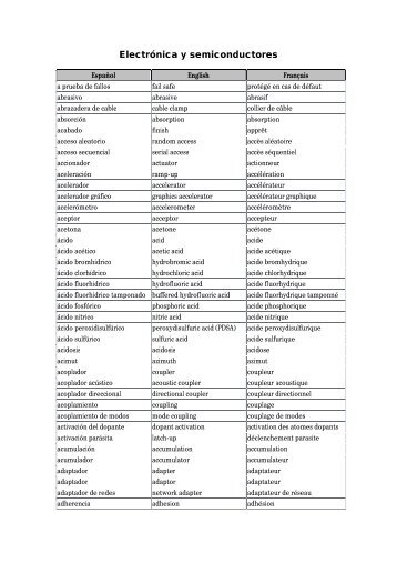 Electrónica y semiconductores - Acta