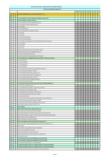 Página 1 INDICE DE USOS PARA LA UBICACIÓN DE ...