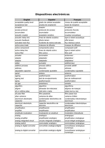 Dispositivos electrónicos - Acta