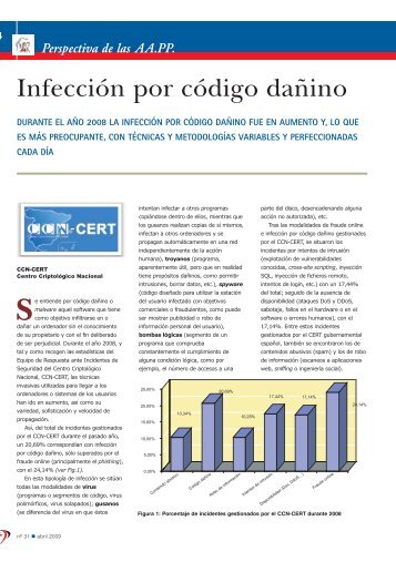 Infección por código dañino