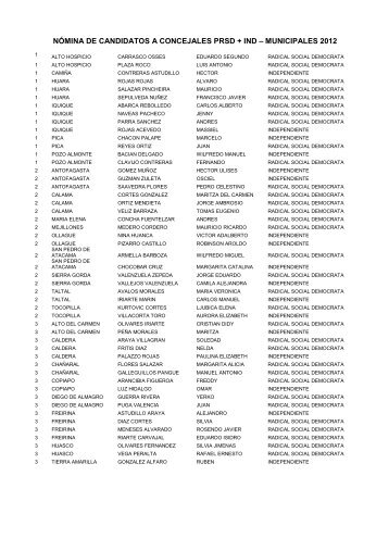 Candidatos a Concejal PRSD + Ind. - Partido Radical