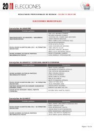 ELECCIONES MUNICIPALES - Deia