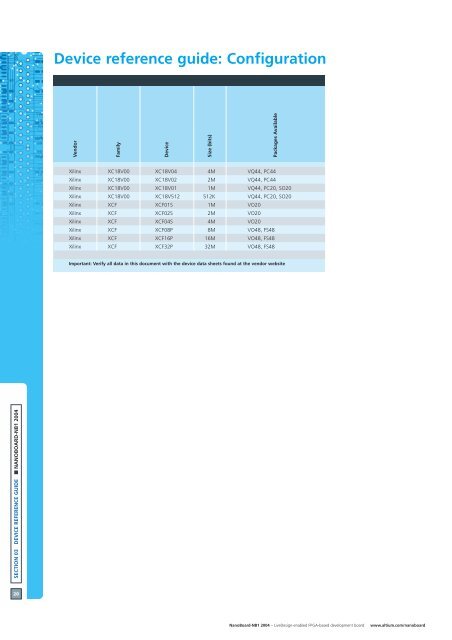 Device reference guide - Altium