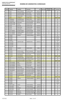 Candidatos A Concejales Ppd 21 07 2012