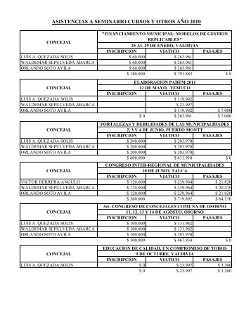 CAPACITACION CONCEJALES 2010 - Transparencia