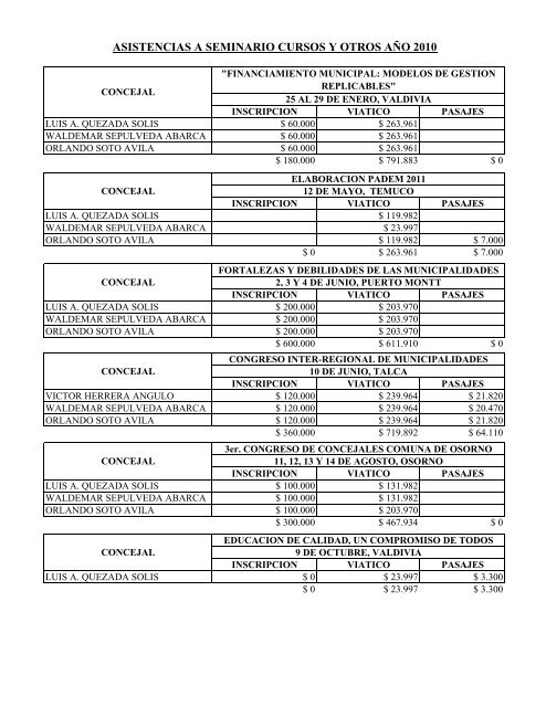 CAPACITACION CONCEJALES 2010 - Transparencia