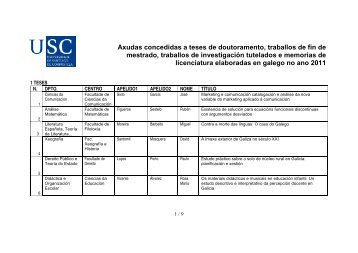 Axudas concedidas a teses de doutoramento, traballos de fin de ...