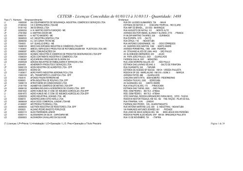 CETESB - Licenças Concedidas de 01/03/13 à 31/03/13