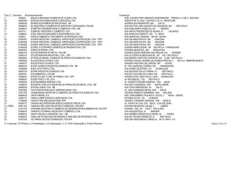 CETESB - Licenças Concedidas de 01/03/13 à 31/03/13 ...