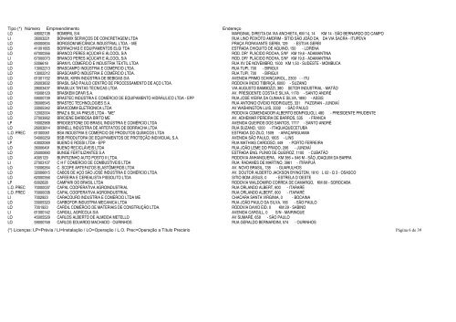 CETESB - Licenças Concedidas de 01/03/13 à 31/03/13 ...