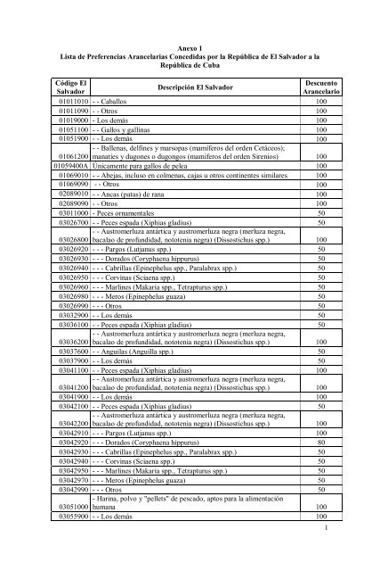 Anexo 2 Lista De Preferencias Arancelarias Concedidas Por La