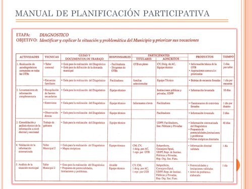 participativa municipal