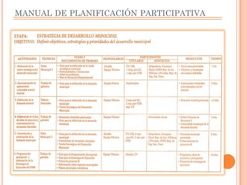 participativa municipal