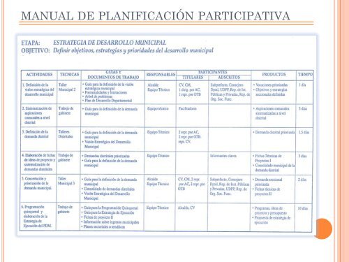 participativa municipal