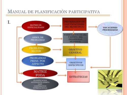 participativa municipal