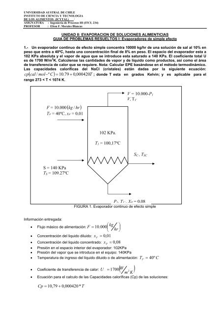 Guía Problemas Resueltos - Evaporadores Efecto Simple versión ...