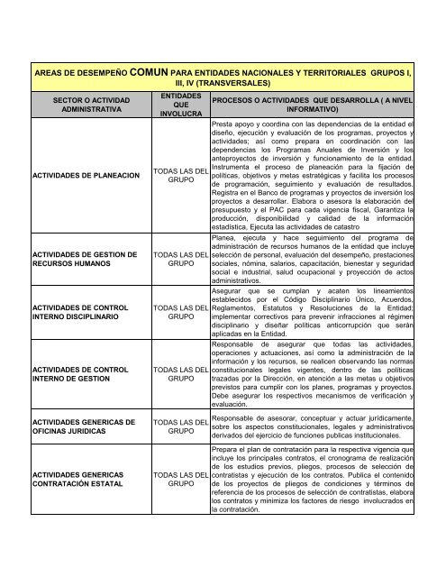 Actividad común de desempeño transversal (todos los grupos)