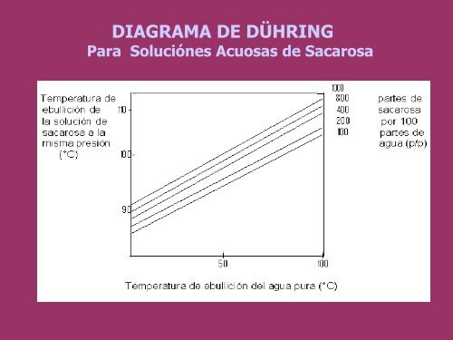 EVAPORACIÓN DE ALIMENTOS