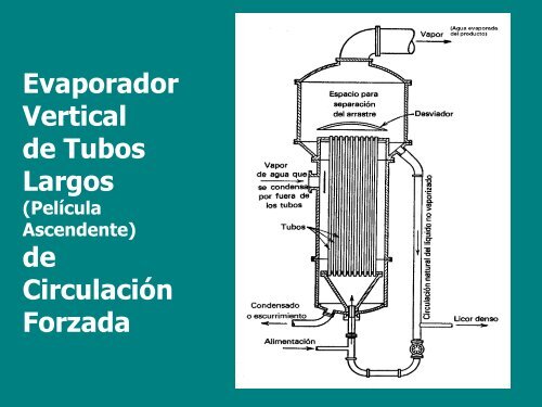 EVAPORACIÓN DE ALIMENTOS