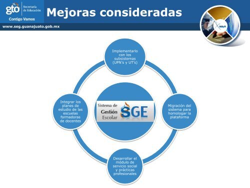 Sistema de control escolar y su integración con otros sistemas SCE