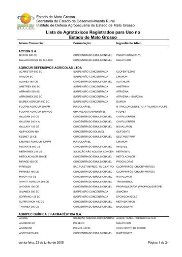 Relatório de Agrotóxicos - INDEA/MT