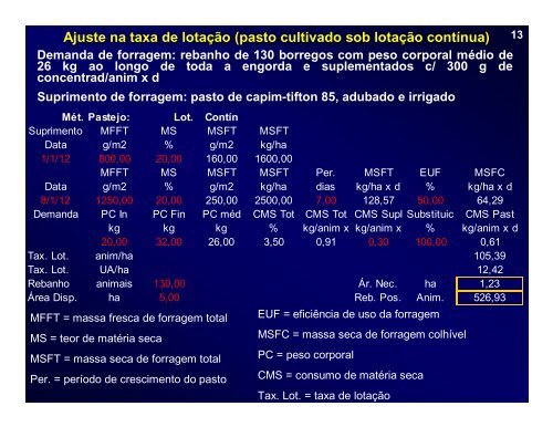 Manejo de pastagens Pressão de pastejo e ajuste na taxa de lotação