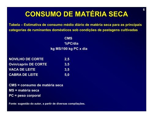 Manejo de pastagens Pressão de pastejo e ajuste na taxa de lotação