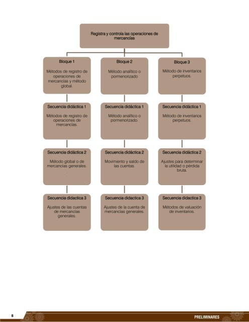 Registra y Controla Operaciones de Mercancías