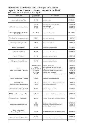 1º semestre 2009 - Câmara Municipal de Cascais