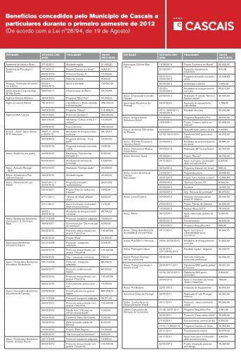 Benefícios concedidos pelo Município de Cascais a particulares ...