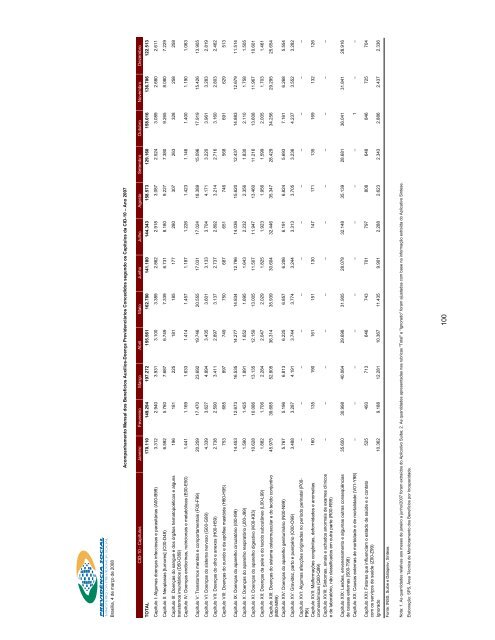 Acompanhamento Mensal dos Benefícios Auxílios-Doença ...