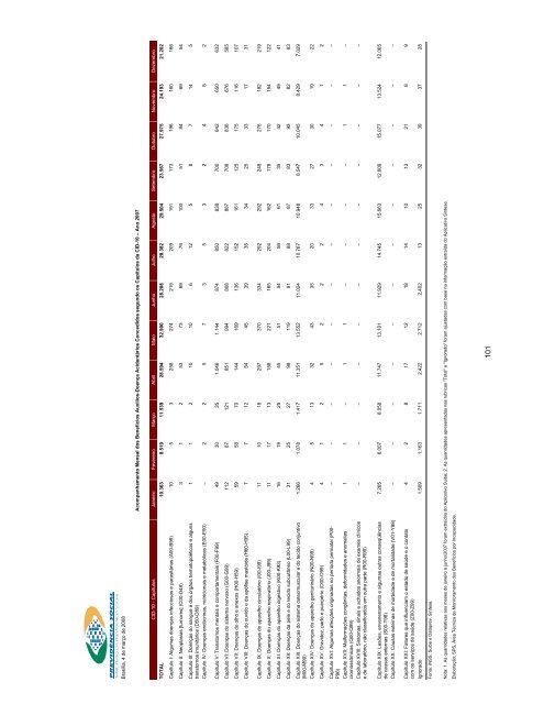 Acompanhamento Mensal dos Benefícios Auxílios-Doença ...