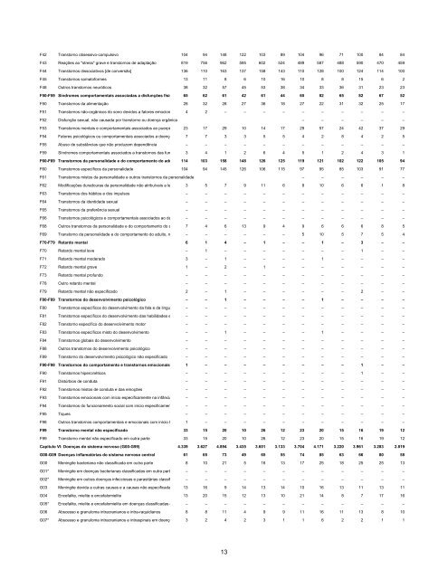 Acompanhamento Mensal dos Benefícios Auxílios-Doença ...