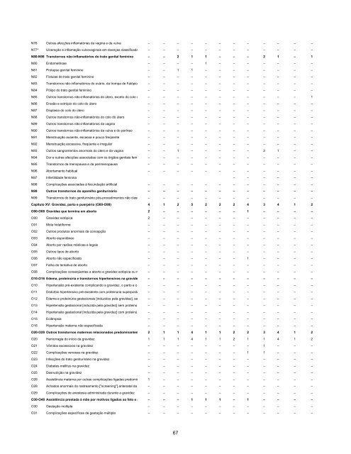 Acompanhamento Mensal dos Benefícios Auxílios-Doença ...