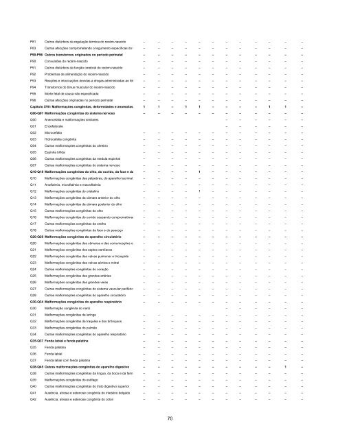 Acompanhamento Mensal dos Benefícios Auxílios-Doença ...