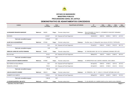 demonstrativos dos adiantamentos concedidos - Ministério Público ...