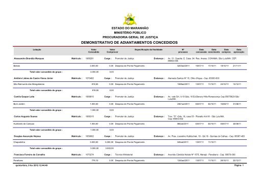 Demonstrativo dos Adiantamentos Concedidos - Ministério Público ...